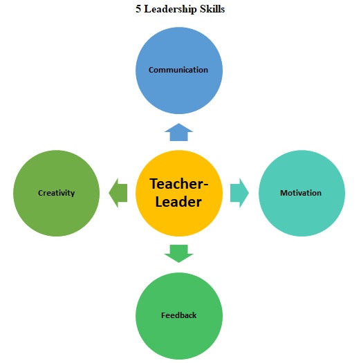 What is teacher leadership?